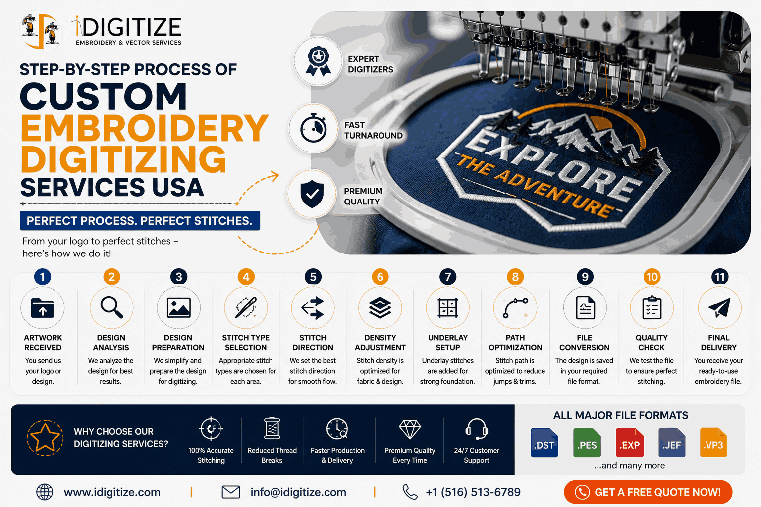 Custom Embroidery Digitizing Services USA Step-by-Step Process Guide