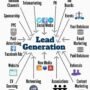 leadgeneration2 90x90
