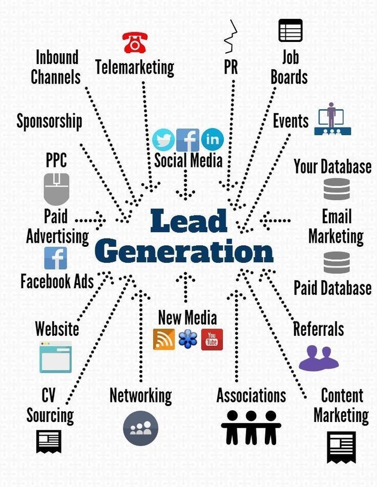 lead generation service providers