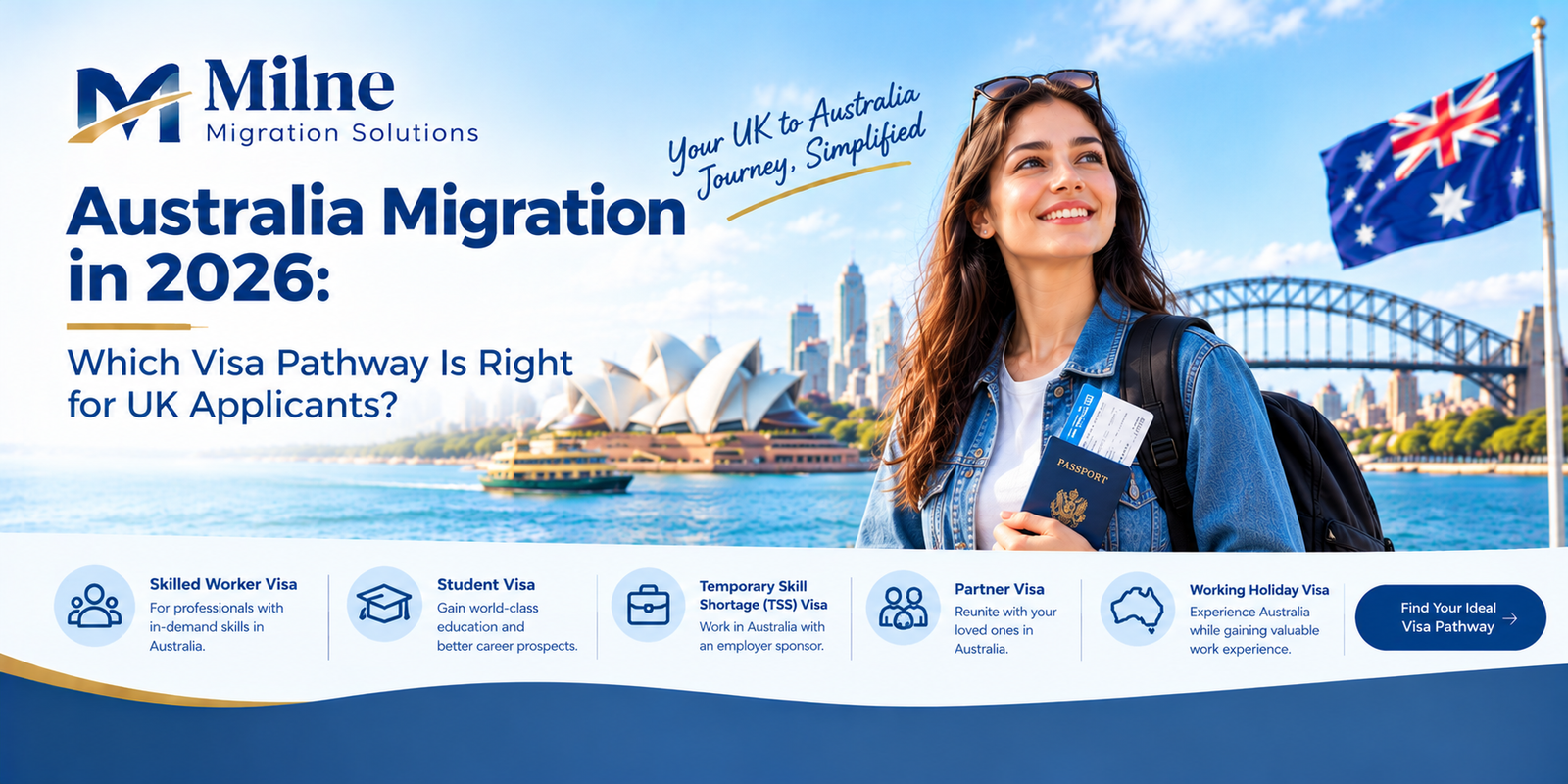 Australian Visa Application Services